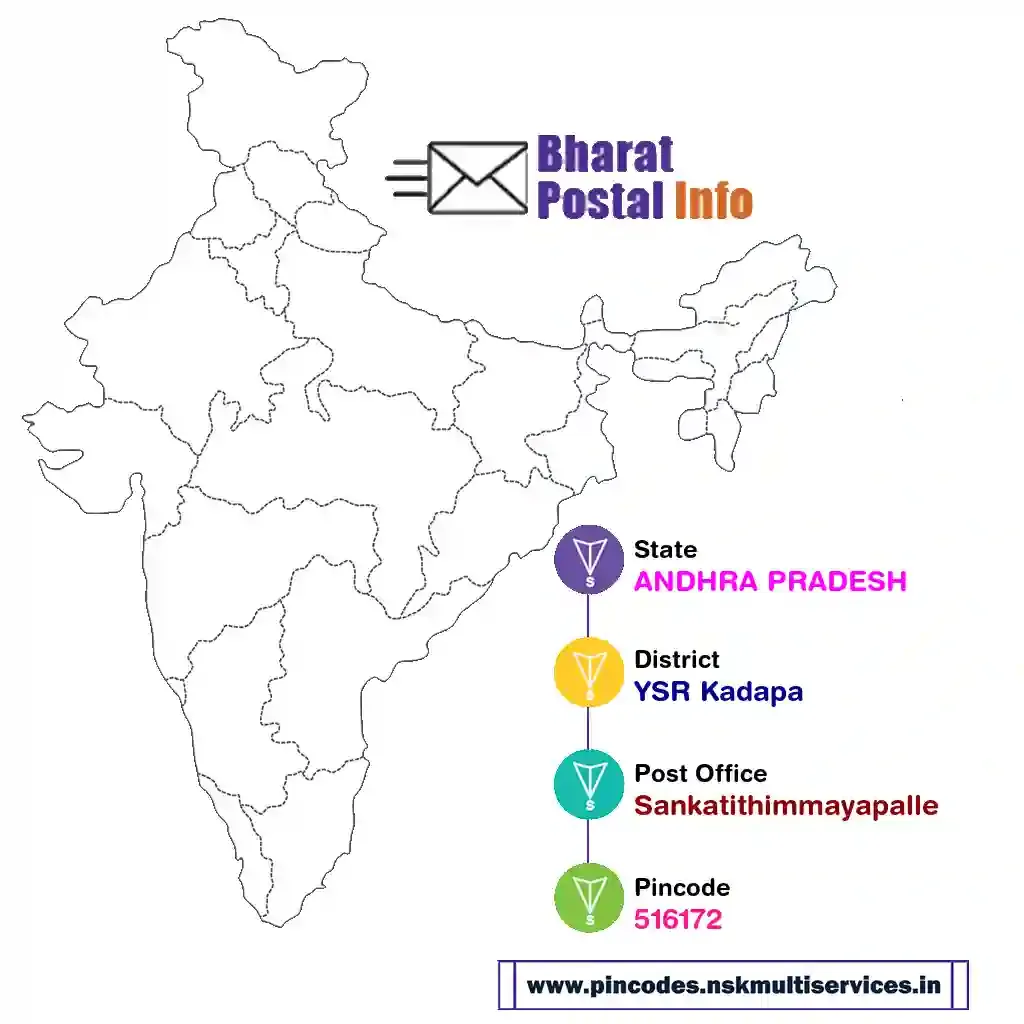 andhra pradesh-ysr kadapa-sankatithimmayapalle-516172